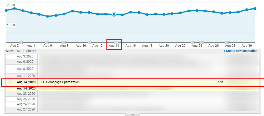 想优化SEO和有机搜索流量？7招教你玩转Google Analytics