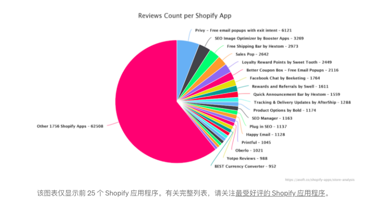 独立站生态里的“一件代发”，中国公司的用武之地