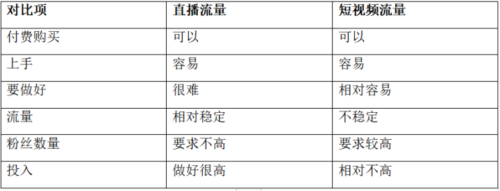 全文干货：TikTok运营技巧一网打尽