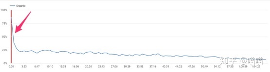 如何利用Youtube Shorts增加独立站流量