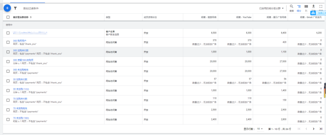 谷歌广告投放前准备工作，小白如何快速上手