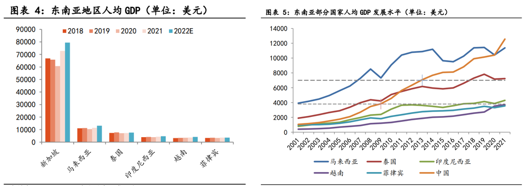 Lazada——东南亚电商市场的核心竞争者