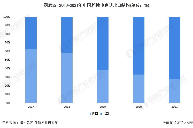 Lazada——东南亚电商市场的核心竞争者