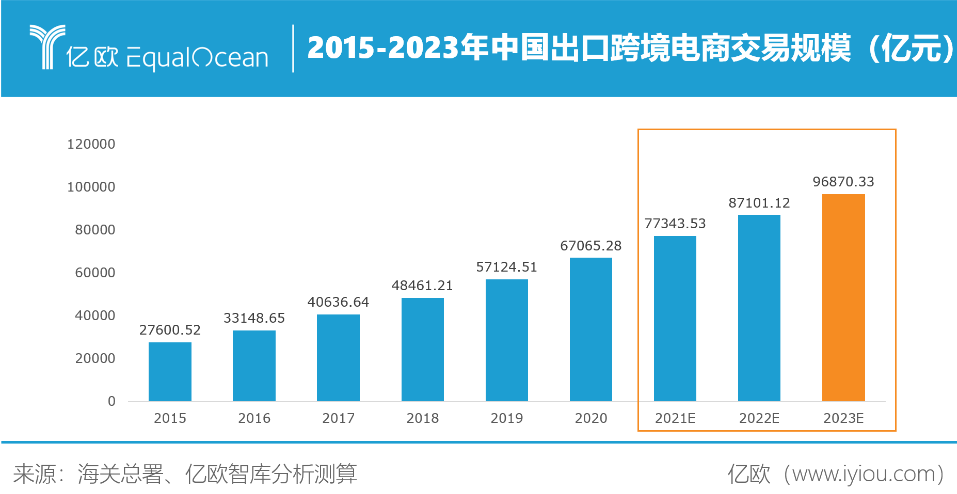 Lazada——东南亚电商市场的核心竞争者