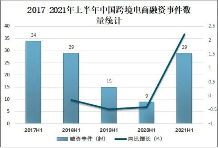 Lazada——东南亚电商市场的核心竞争者