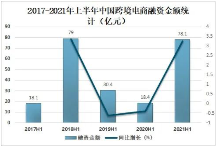 Lazada——东南亚电商市场的核心竞争者