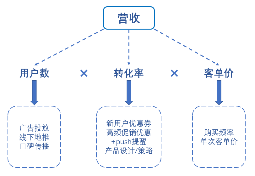 Lazada——东南亚电商市场的核心竞争者