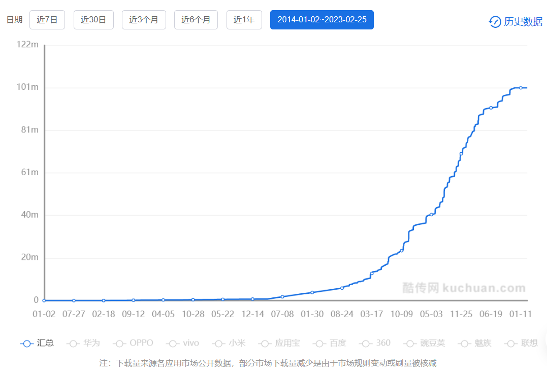 Lazada——东南亚电商市场的核心竞争者