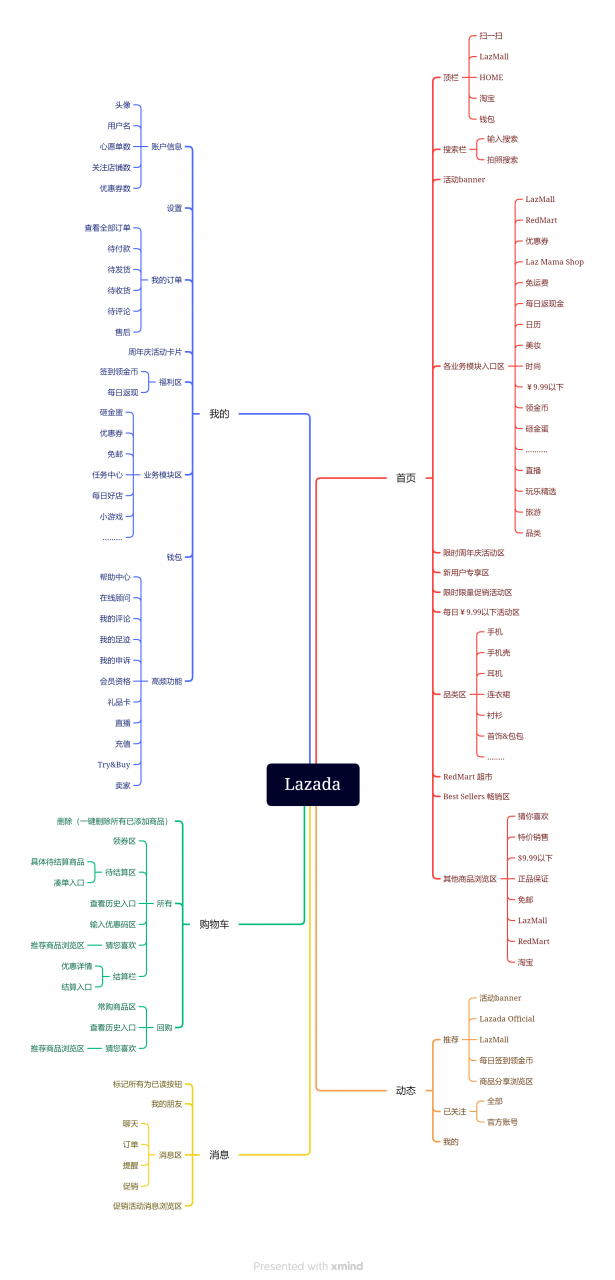 Lazada——东南亚电商市场的核心竞争者