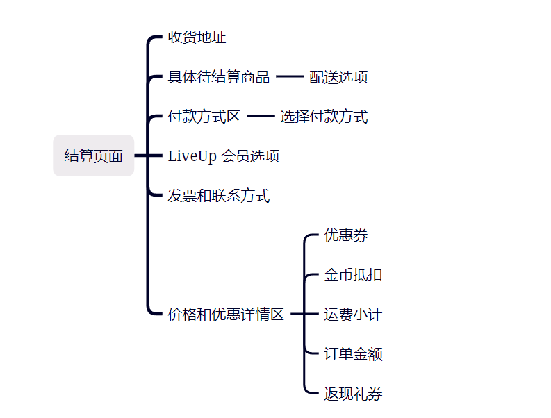 Lazada——东南亚电商市场的核心竞争者